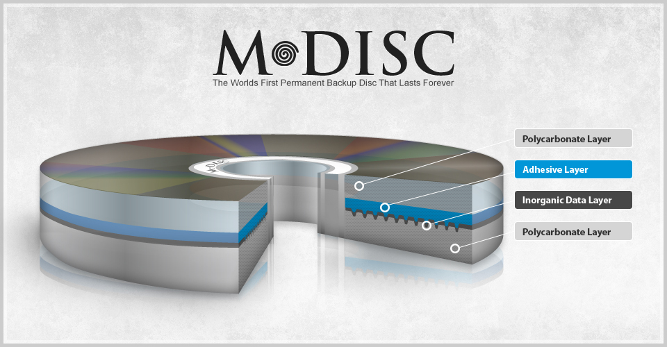 M-Disc Layout